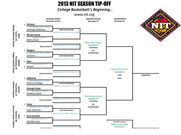 NIT-Bracket